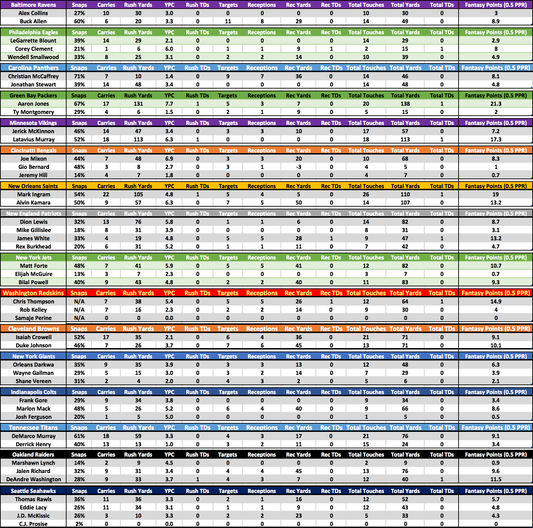 Fantasy Football Week 8 - Murky RB Situations